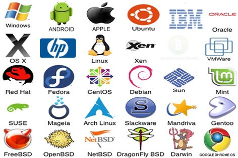 Image result for OPERATING SYSTEM