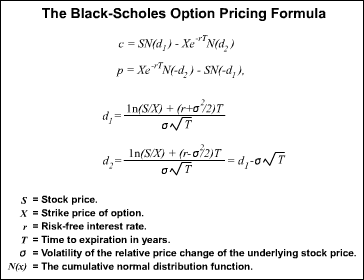 black scholes c binary options