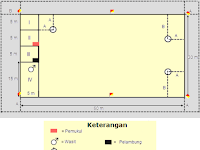 Gambar Lapangan Kasti Beserta Ukurannya