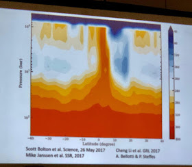 Juno Microwave Radiometer looks below the clouds of Jupiter (Source: COSPAR/Andrew Ingersoll)