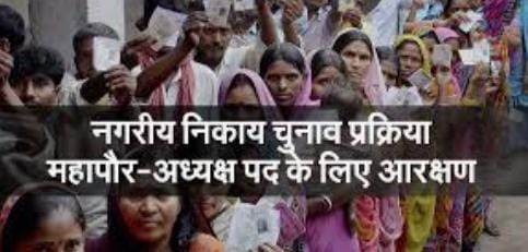 Urban body Mayor and Chairman Reservation case.