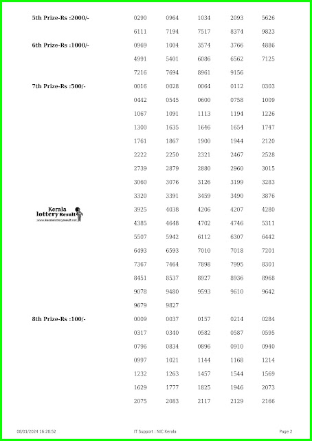 Off:> Kerala Lottery Result; 08.01.2024 Win Win Lottery Results Today "W-751'