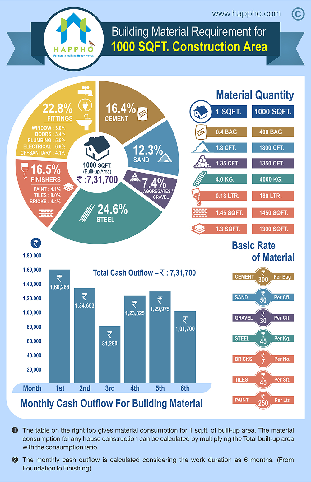 Property Real Estate housing and Economy in India 