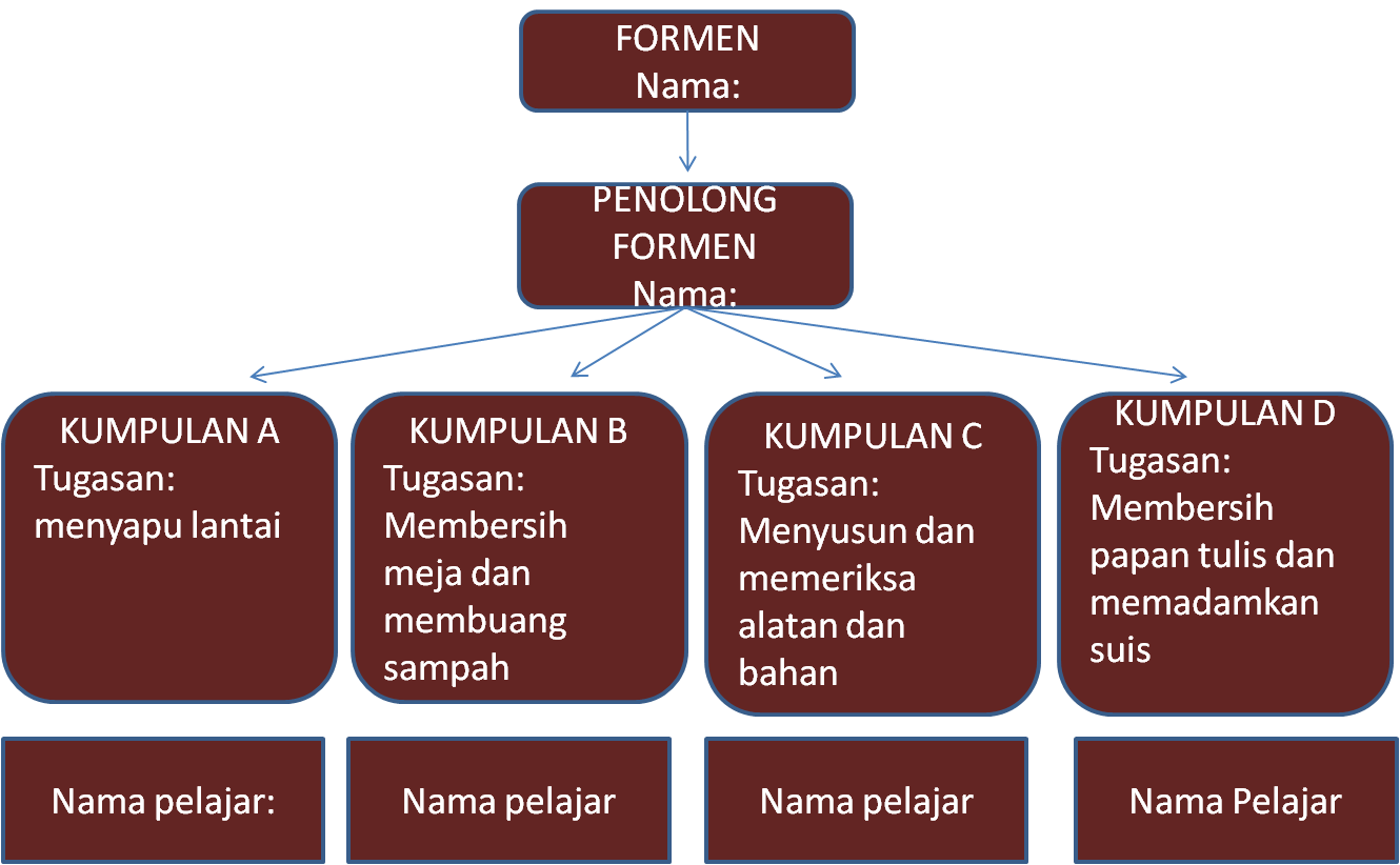 BAB 1 ORGANISASI BENGKEL DAN KESELAMATAN [ KHB TINGKATAN 1 ]