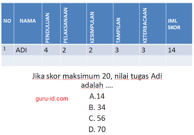 gambar contoh cara Mengelolah Nilai Kurikulum 2013 Tahun 2016