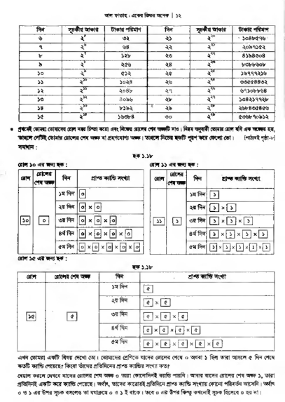 Class 7 Math Guide 2024 Pdf - ৭ম/সপ্তম শ্রেণির গণিত গাইড ২০২৪ পিডিএফ