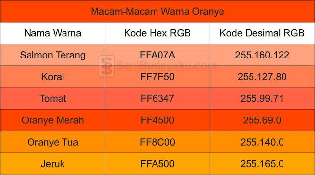 macam-macam-warna-oranye