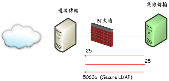 etd_hts_traffic