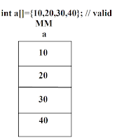 Derived-data-type-with-valid.jpeg