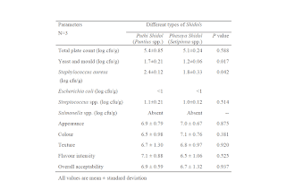 shidol benefits