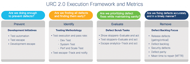 Cisco Exam Prep, Cisco Tutorial and Material, Cisco Learning, Cisco Prep, Cisco Guides