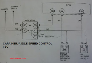 cara kerja idle speed control