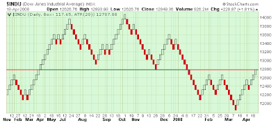 ¿Qué son los gráficos Renko?