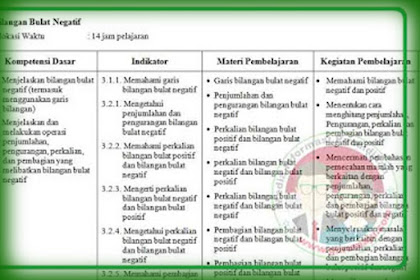 SILABUS Matematika Kelas 6 Kurikulum 2013 Revisi 2018 Semester 2