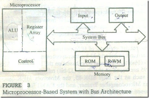 MICROPROCESSOR