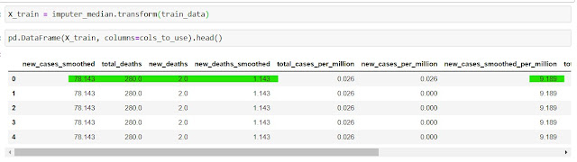 Imputing the values and verifying the data.