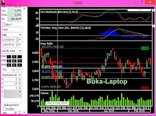 Aplikasi Trading Saham Ipot Ultima Super Lemot Cuan Gagal