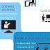 Advanced Distributed Learning - Distributed Learning System