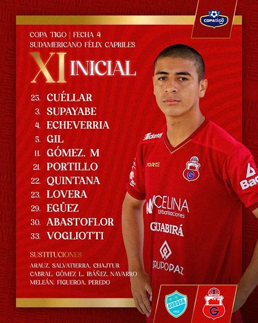 Alineaciones Aurora vs Guabira