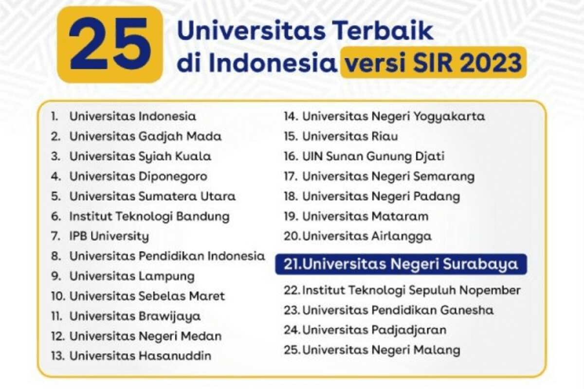 Universitas Terbaik Indonesia Versi Scimago Institutions Rankings 2023
