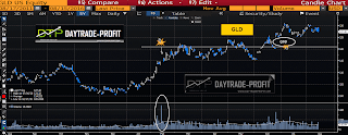 GLD  TECHNICAL 