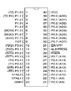 Mikrokontroler AT89S52 keluarga MCS-51