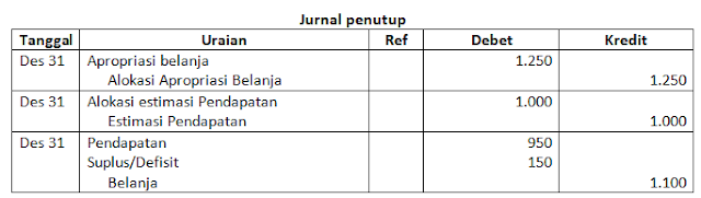 jurnal