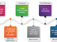 Axis All Seasons Debt Fund of Funds