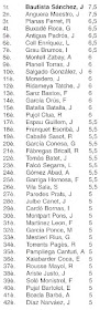 Campeonato de Catalunya de Ajedrez de Veteranos Salou 2003, clasificación