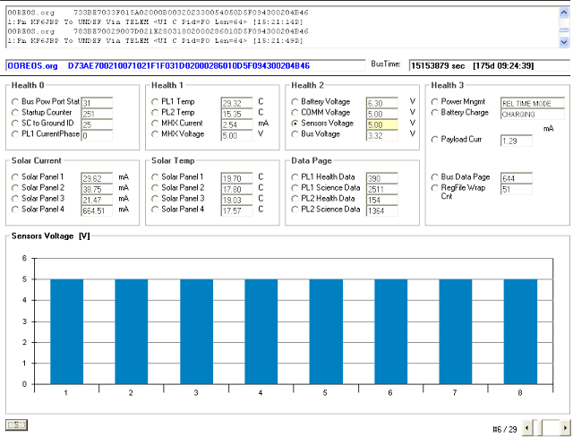 O/OREOS  Telemetry decoder