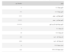 تخصيص ,date ,custom,excel,