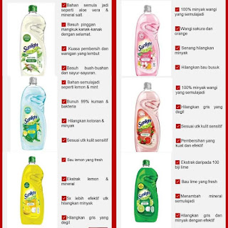 INFO , REVIEW, SUNLIGHT, SABUN PENCUCI SUNLIGHT, JENIS SABUN SUNLIGHT, FUNGSI SABUN SUNLIGHT, SUNLIGHT