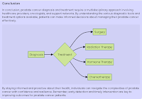 Short Guide to Prostate Cancer: Diagnosis and Treatment