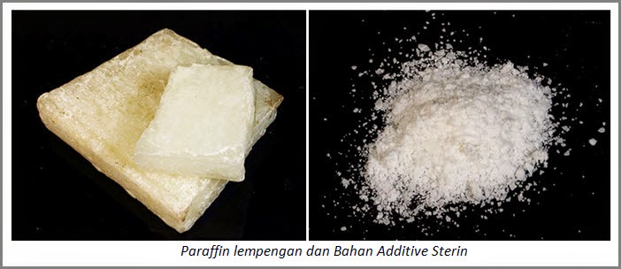 MGMP Prakarya dan Kewirausahaan SMA Kabupaten Blora Bahan 