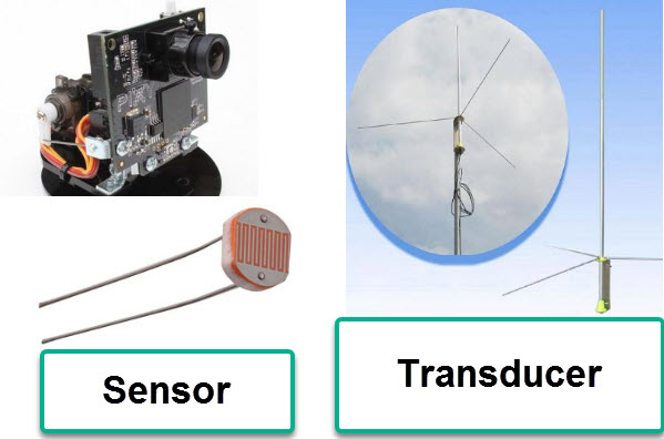 What is meant by transducer is hardware to convert information in one form of energy into information in another form of energy proportionally. An example of a sensor to measure the level of fuel in a car tank, the level/position quantity is converted to a transducer signal on the car dashboard into a resistance quantity and then converted to an electrical quantity for display.  D Sharon, et al (1982), said the sensor is an equipment that serves to detect symptoms or signals originating from changes in an energy such as electrical energy, physical energy, chemical energy, biological energy, mechanical energy and so on.