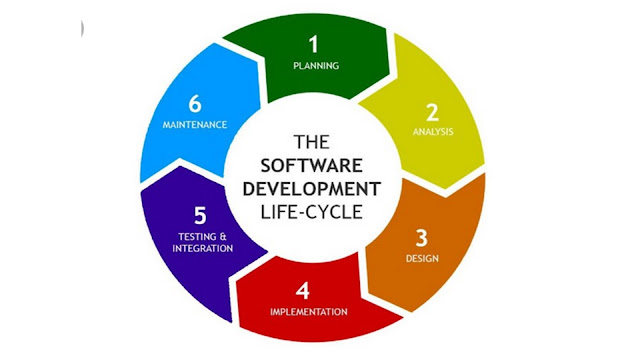 Apa itu SDLC (System Development Life Cycle)?