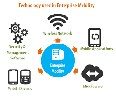 technology used in enterprise mobility services