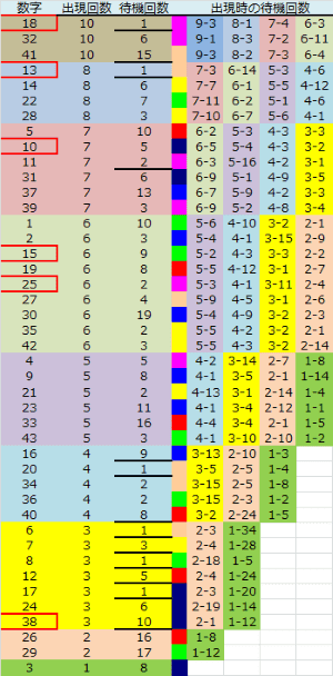 ロト予想 ロト765 Loto765 結果