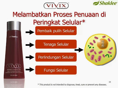 Vivix, Vivix untuk lelaki, Vivix untuk tenaga, Vivix product antipenuaan, Vivix antioksidan