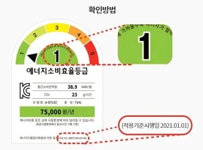 에너지 소비등급 확인방법