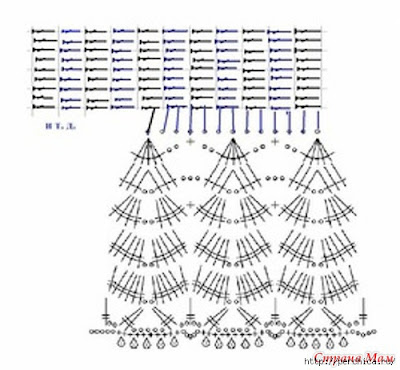 vintage crochet baby dress pattern,crochet baby dress,baby crochet pattens,crochet patterns,