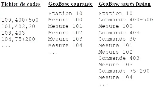 éditeur de GéoBases, menu, Cov. Calculs, barre de menu, Géobase, élémstation, référence, mesure, point, commentaire, code des points, topographiques, calculs topométriques