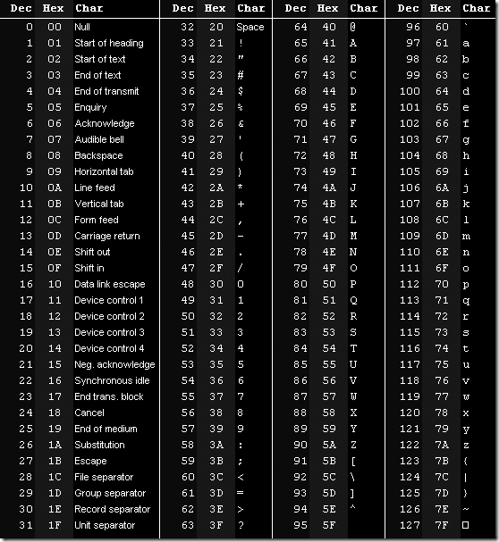 hex codes