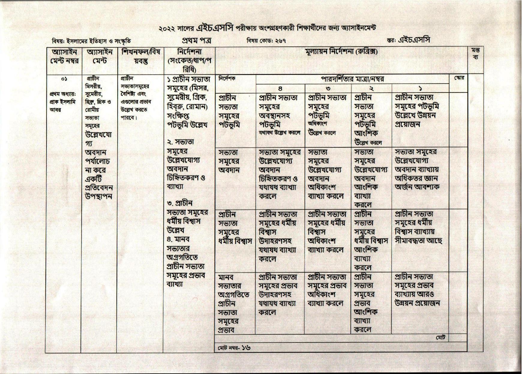 HSC Islamic History Assignment 2022 6th Week