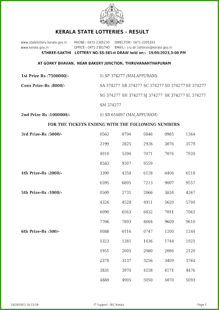 ss-381-live-sthree-sakthi-lottery-result-today-kerala-lotteries-results-19-09-2023-keralalotteries.net_page-0001