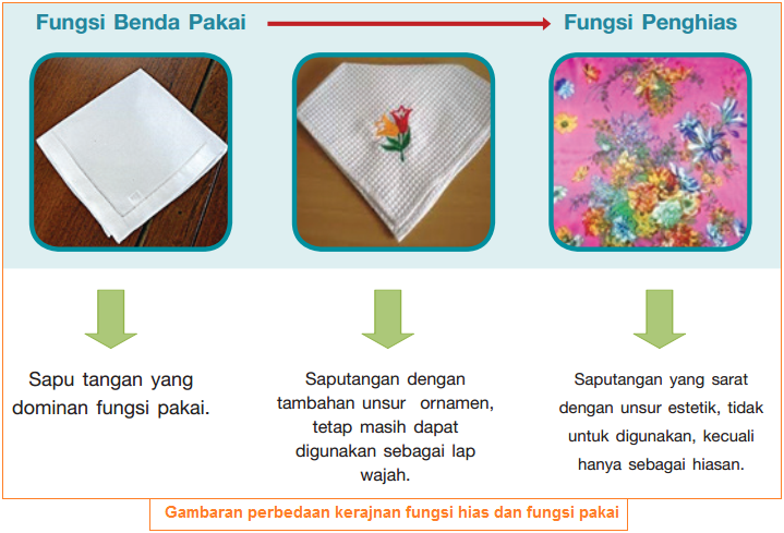  Fungsi  Fungsi  dan Contoh Kerajinan  Tekstil Penghias 