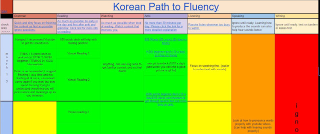 Korean Fluency Path for korean learners