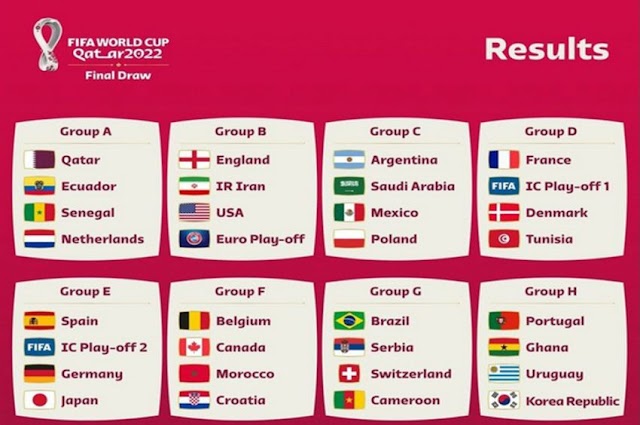 Hasil drawing Piala Dunia Qatar 2022 Spanyol dan Jerman satu grup