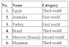 Class 12 Arts Political Science  solution, Chapter 1 The Cold War Era