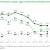 Ky. uninsured rate has dropped significantly under Obamacare, but many struggle with maintaining stable coverage